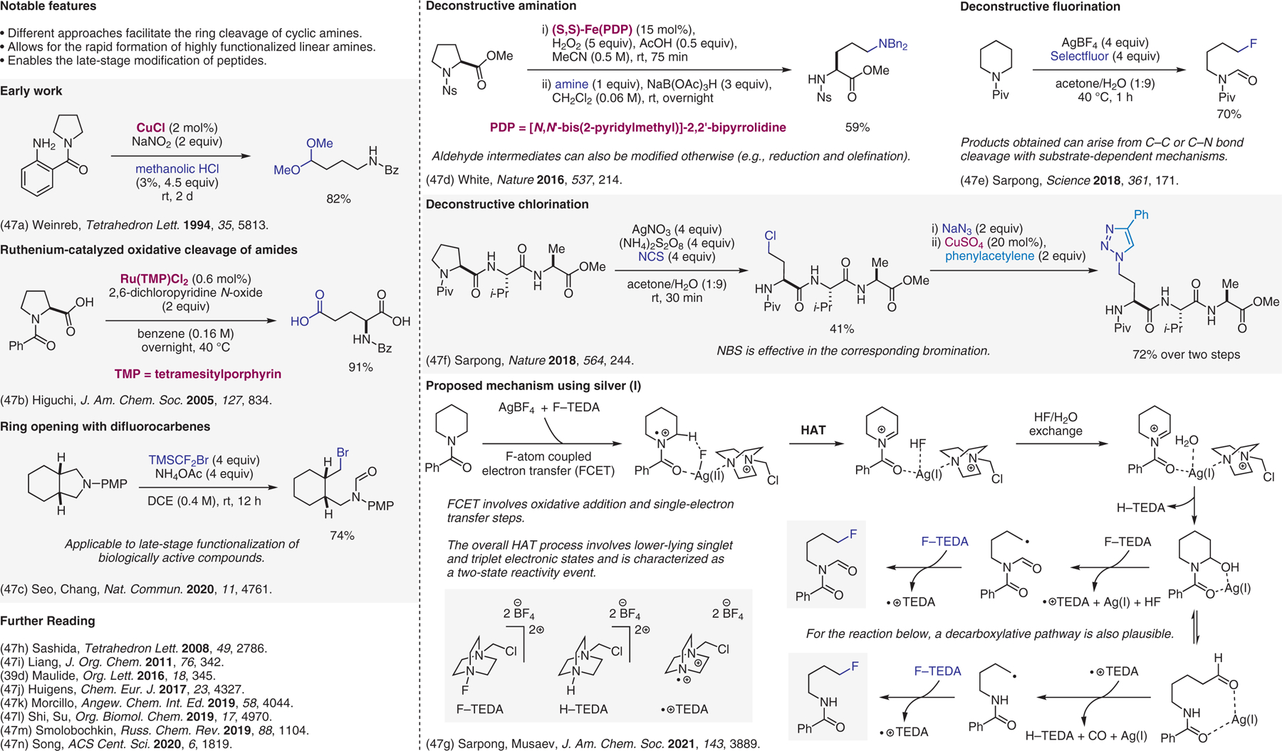 Figure 47