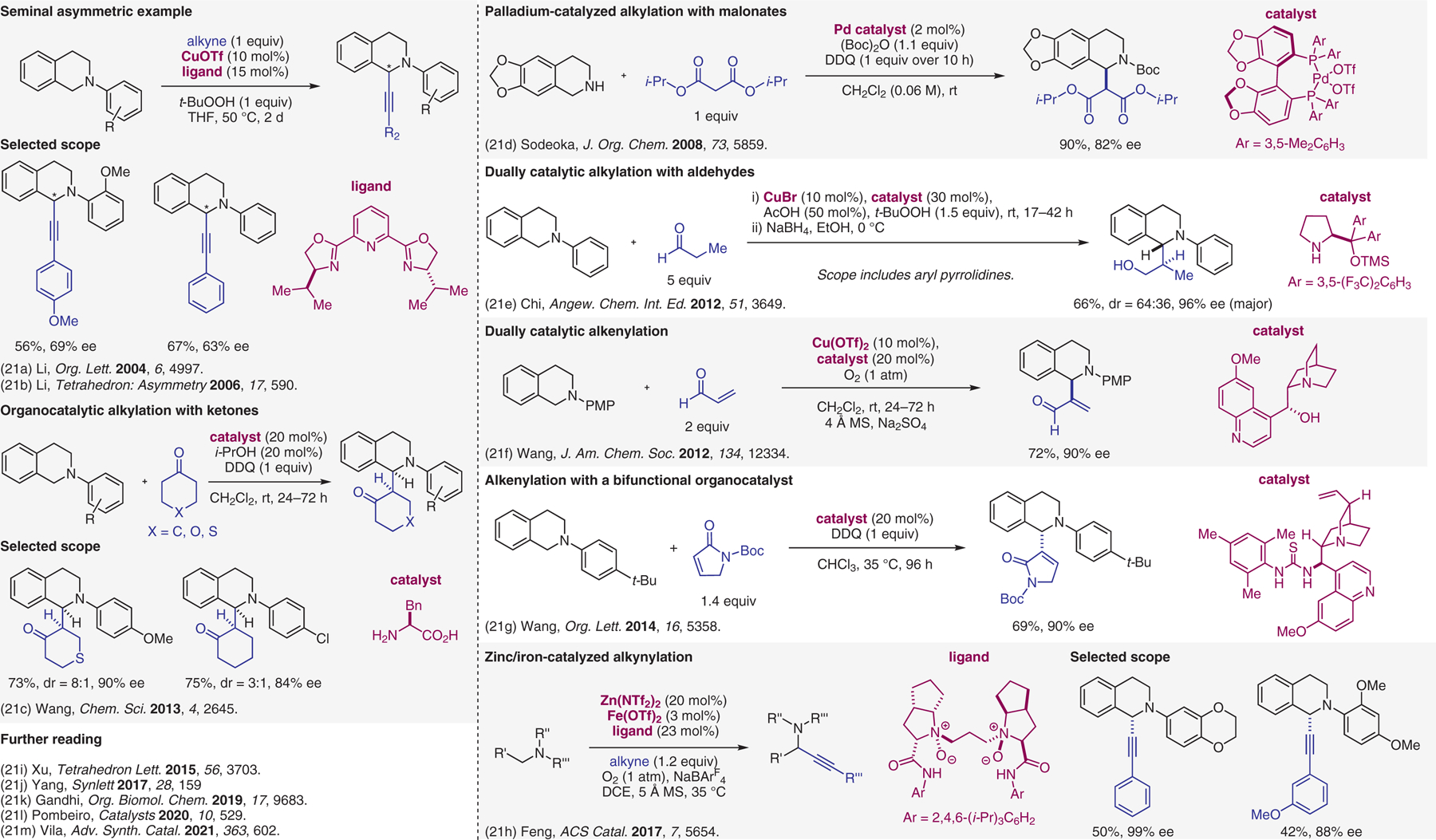 Figure 21