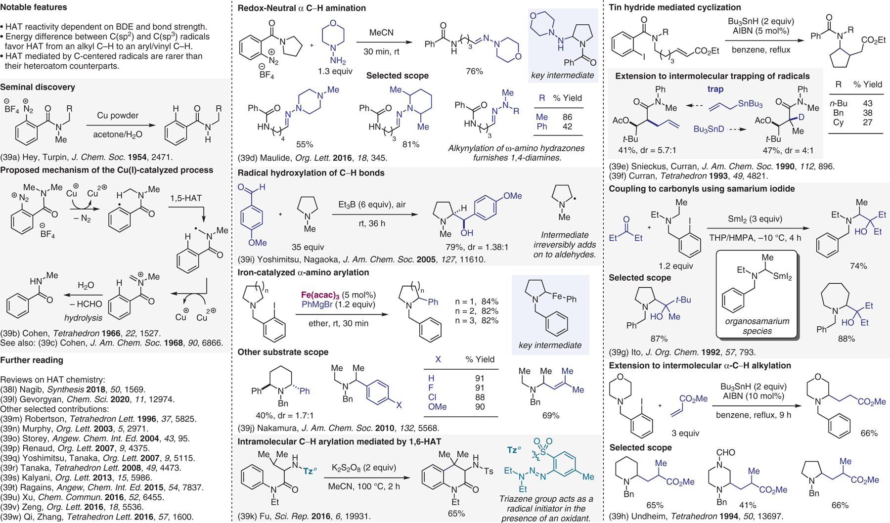 Figure 39