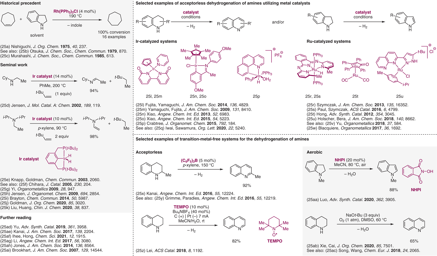 Figure 25