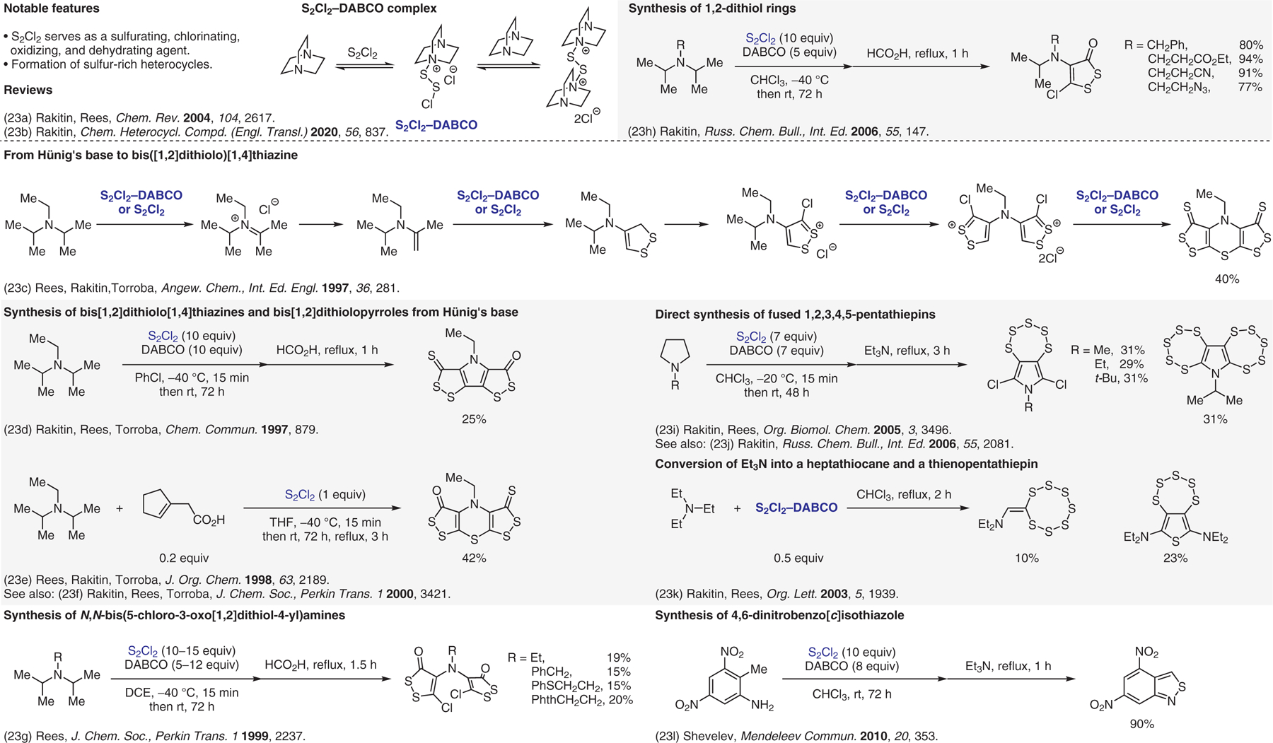 Figure 23