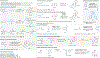 Figure 28