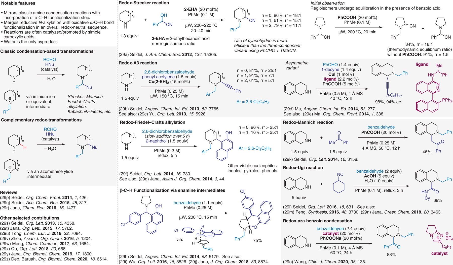 Figure 29