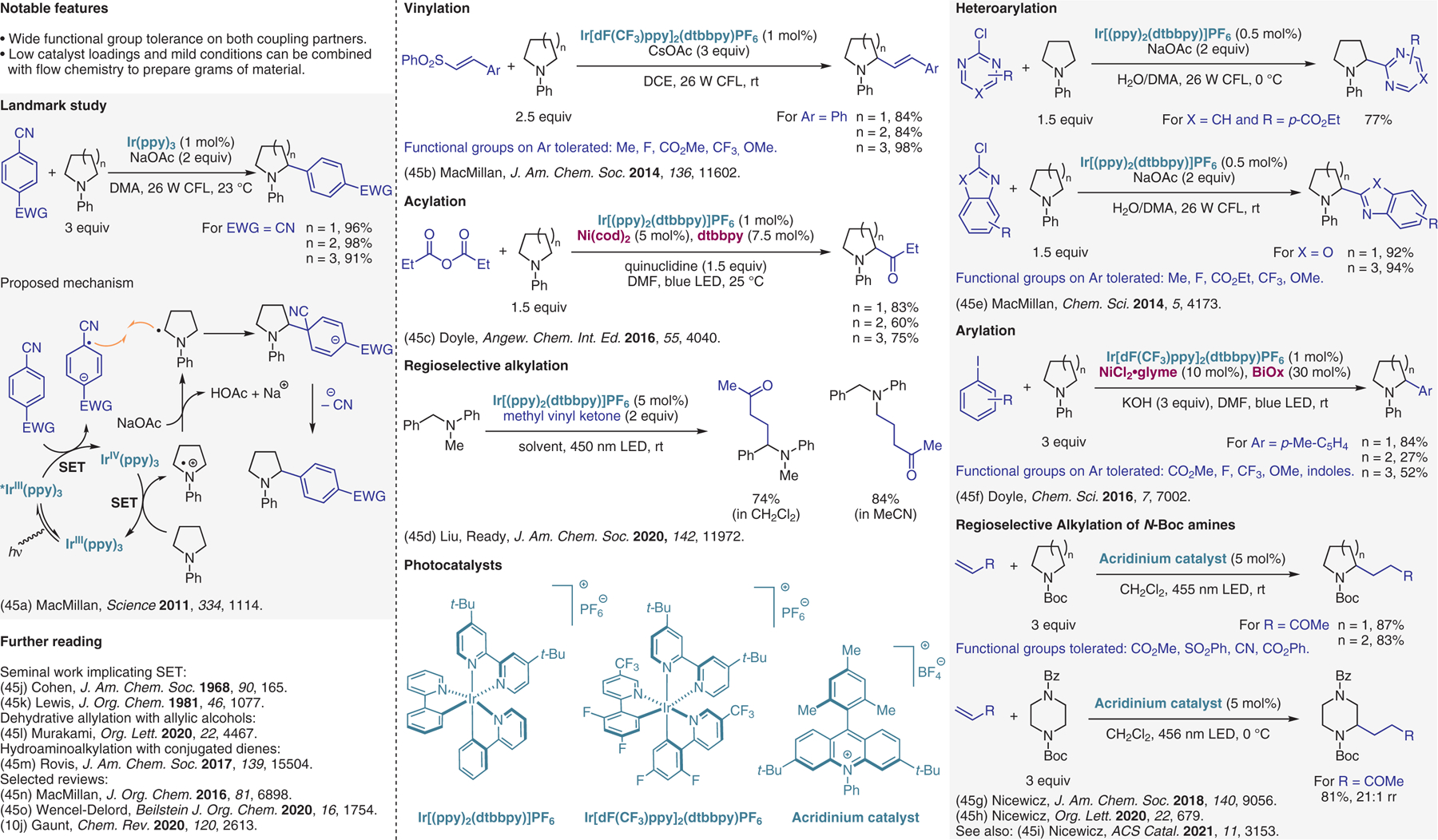 Figure 45