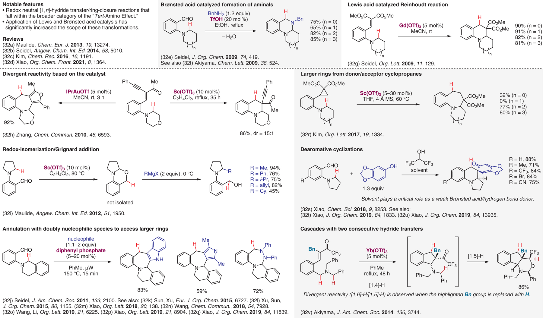 Figure 32