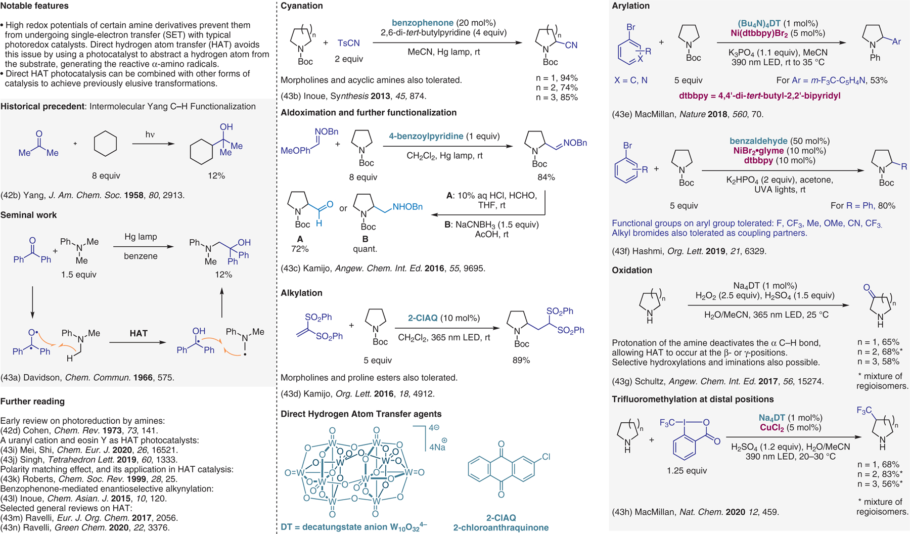 Figure 43