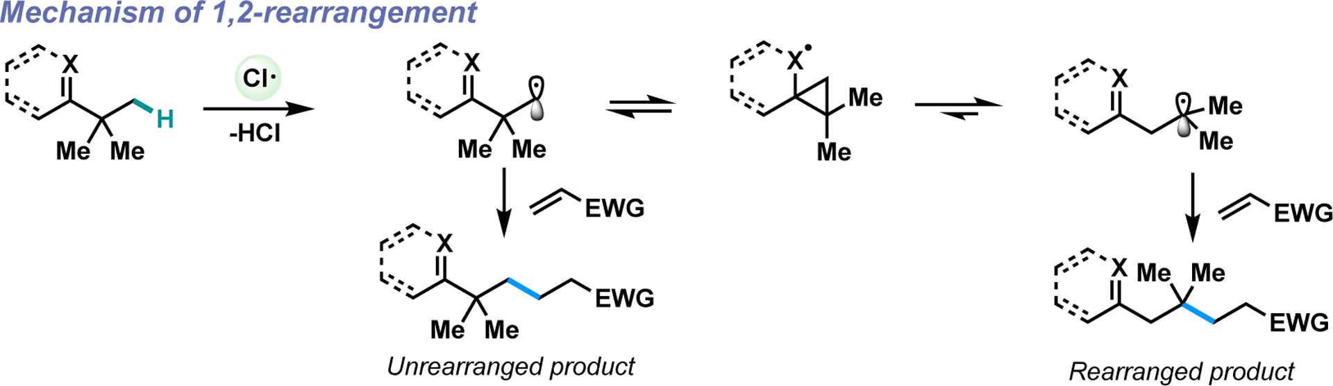 Scheme 2.