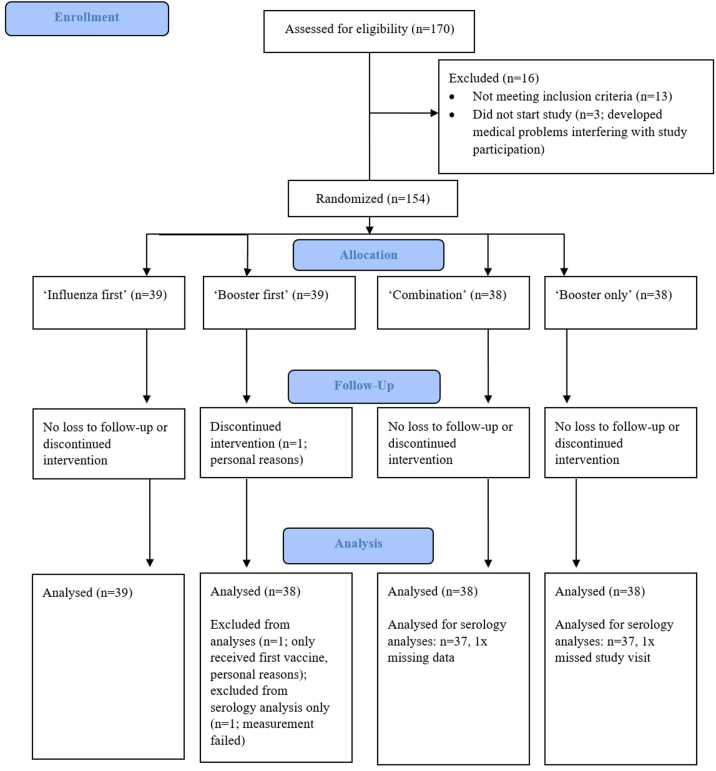 Supplementary Fig. S1