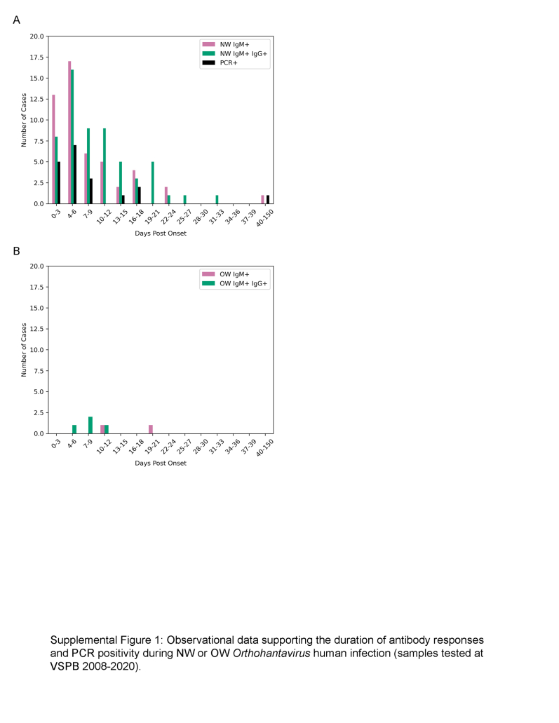 Supplemental Figure 1