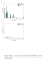 Supplemental Figure 1
