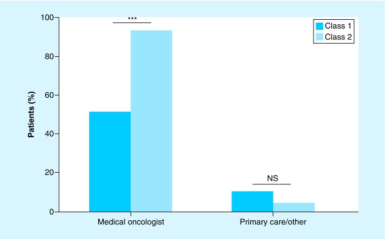 Figure 2. 