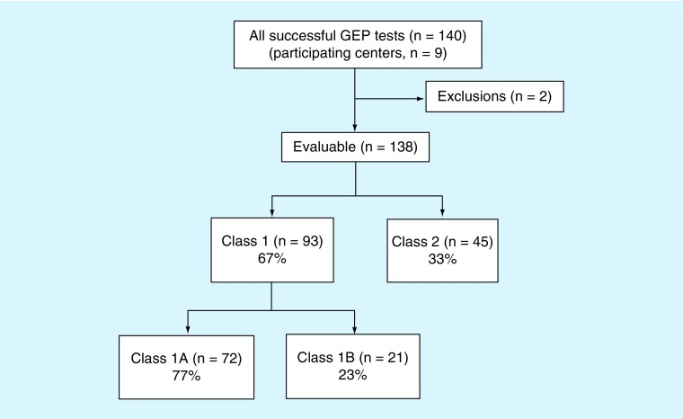 Figure 1. 