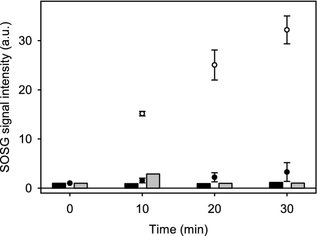 Fig. 7