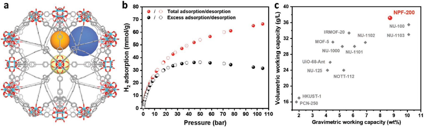 Figure 3.