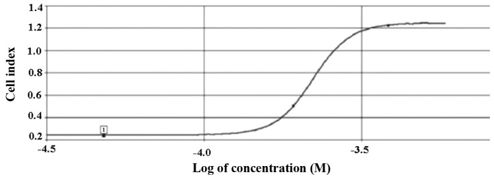 Figure 2.