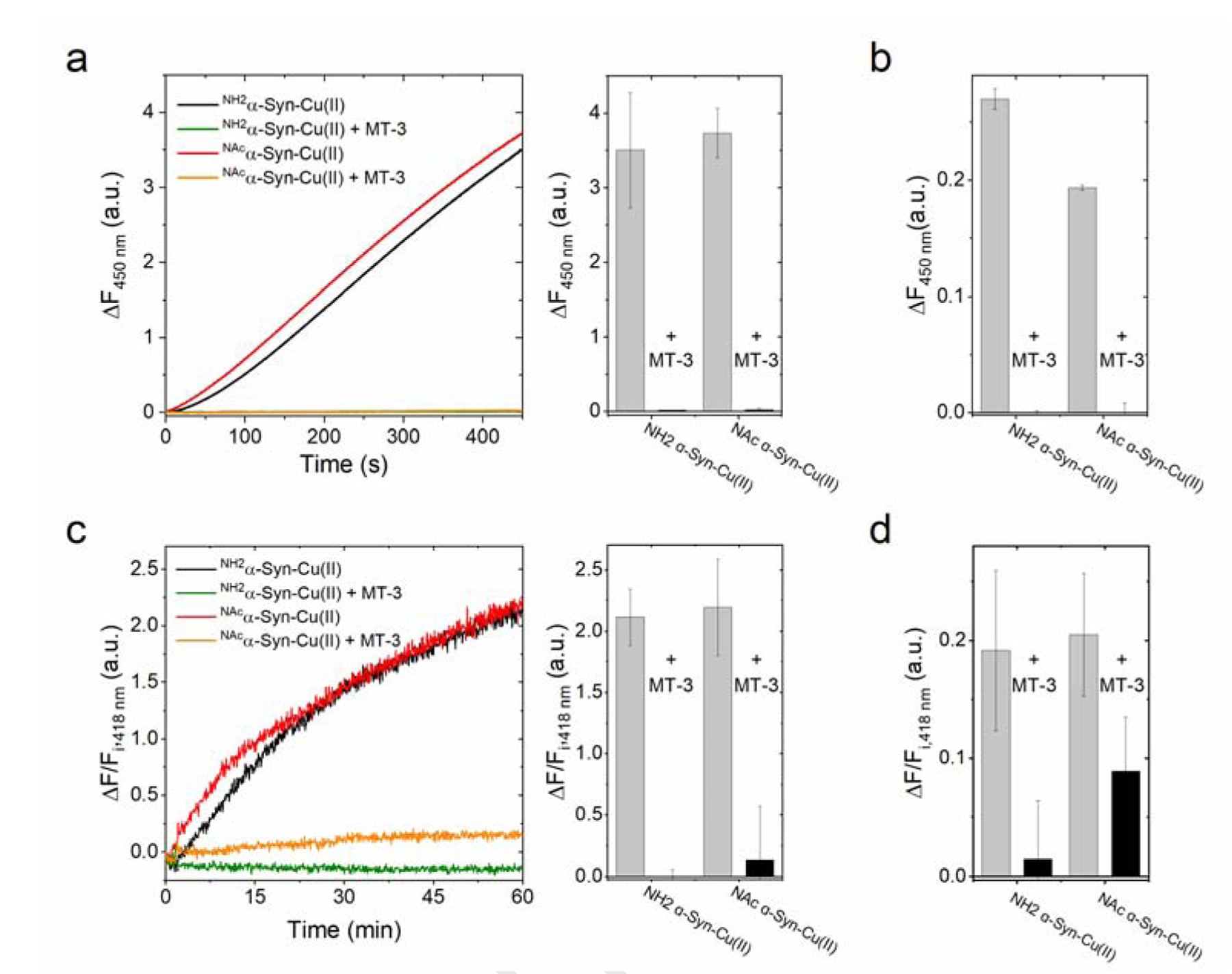 Figure 9.