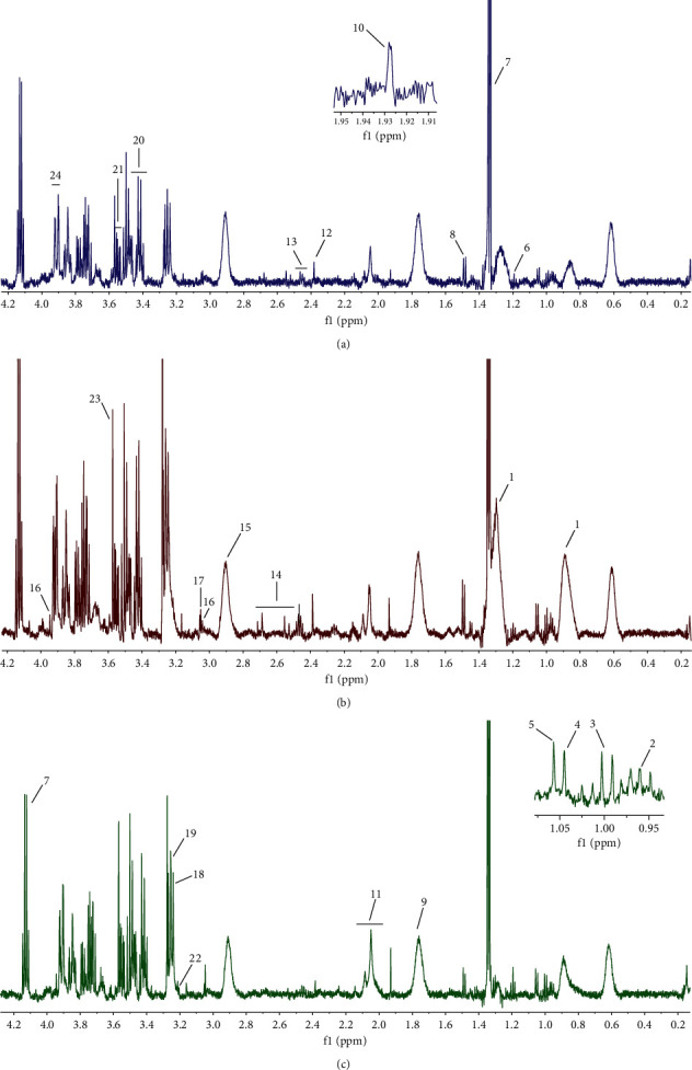 Figure 7