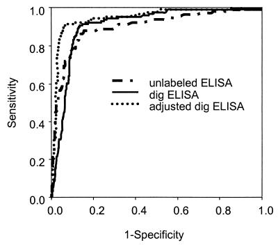 FIG. 1.