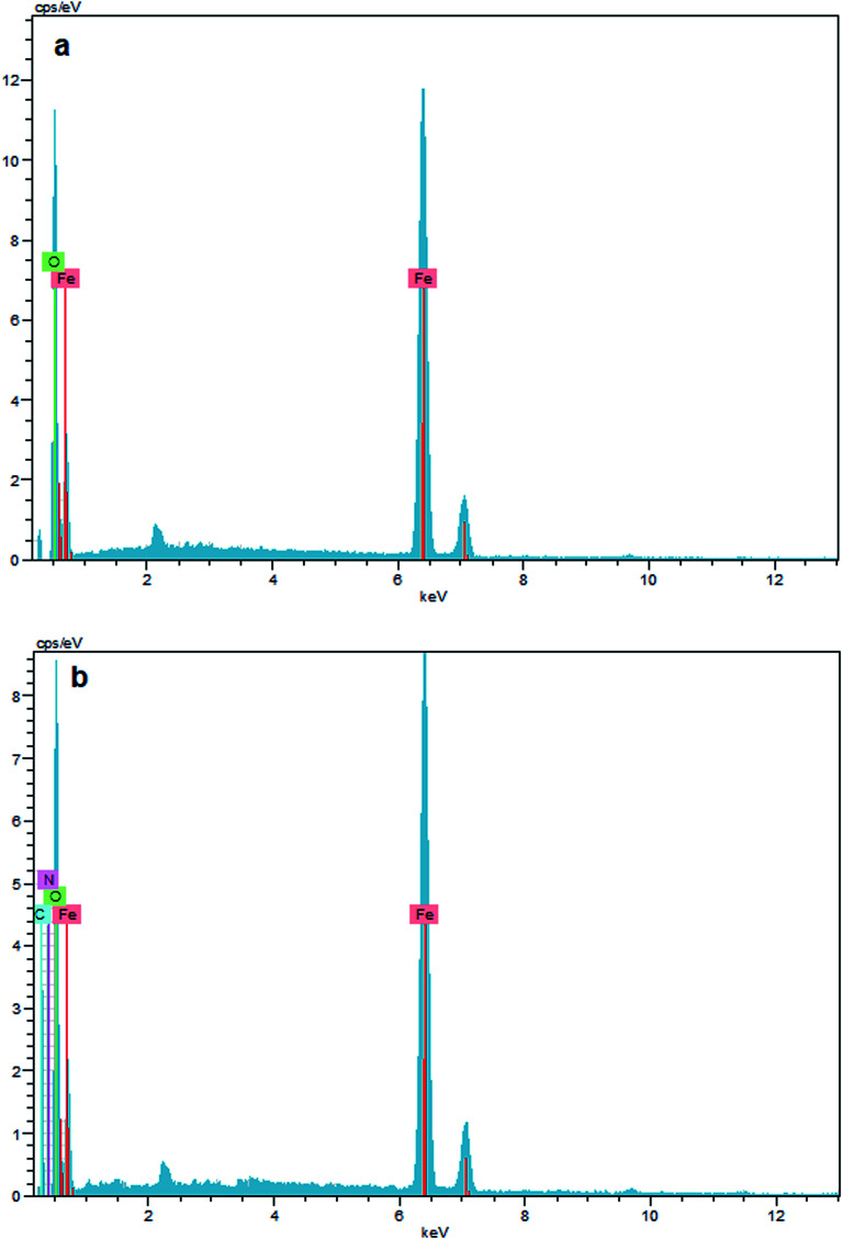 Fig. 10