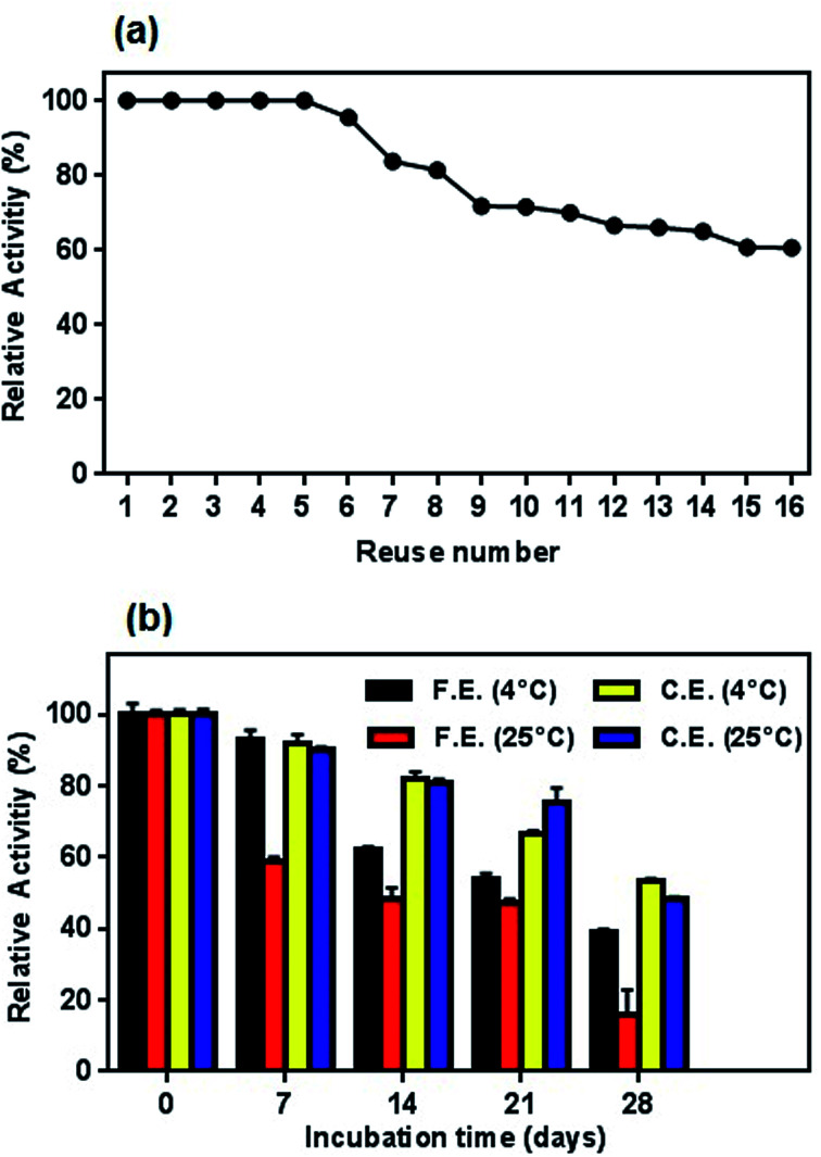 Fig. 14