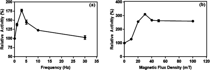 Fig. 15