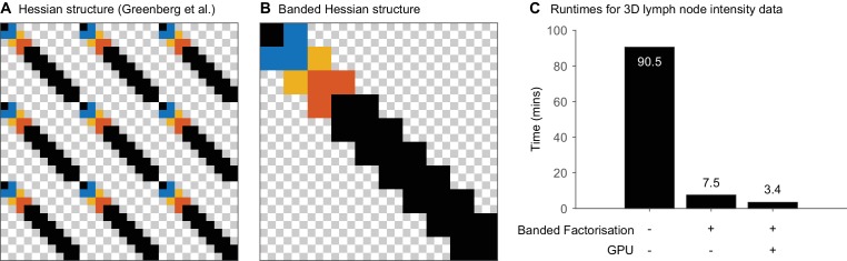 Figure 7—figure supplement 1.