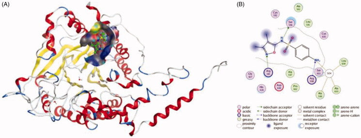 Figure 3.