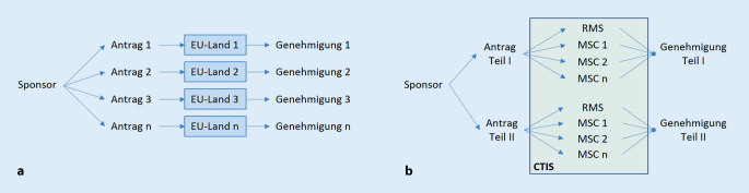 graphic file with name 103_2022_3627_Fig1_HTML.jpg