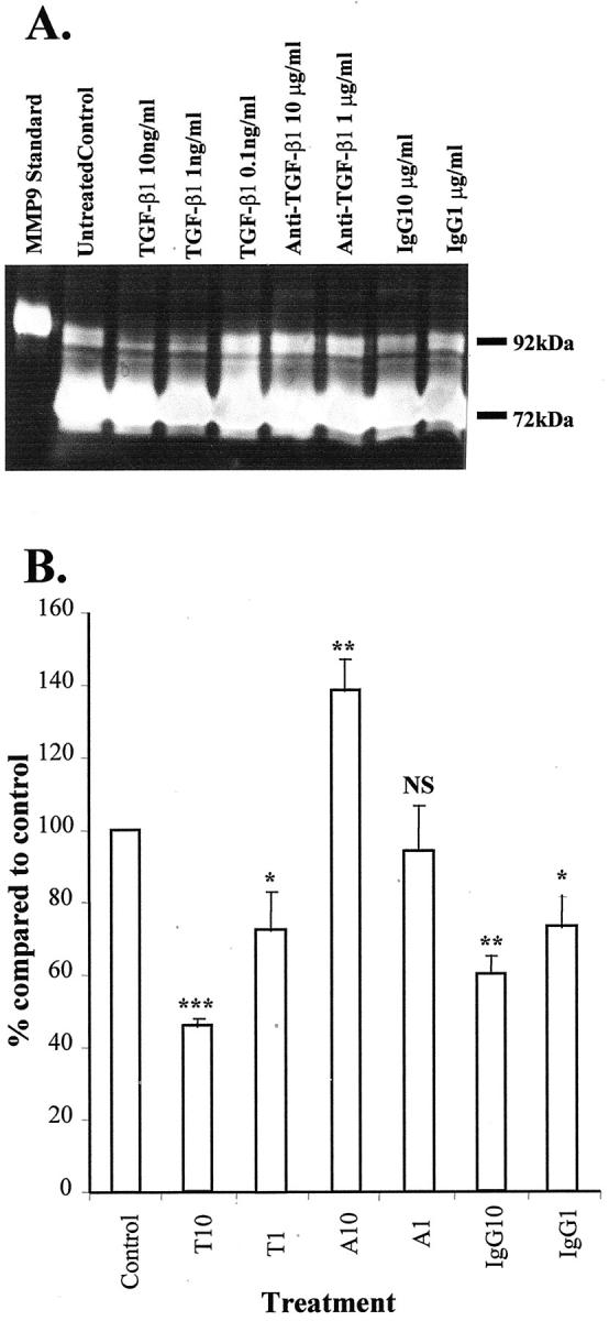 Figure 10.