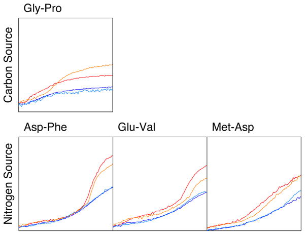 Extended Data Fig. 7