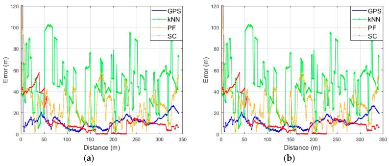 Figure 20