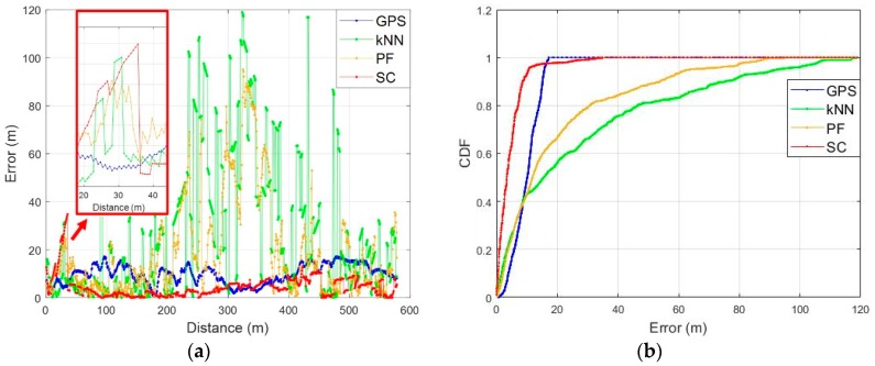 Figure 18