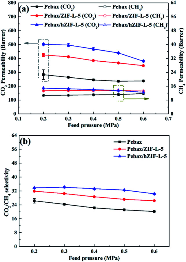 Fig. 16