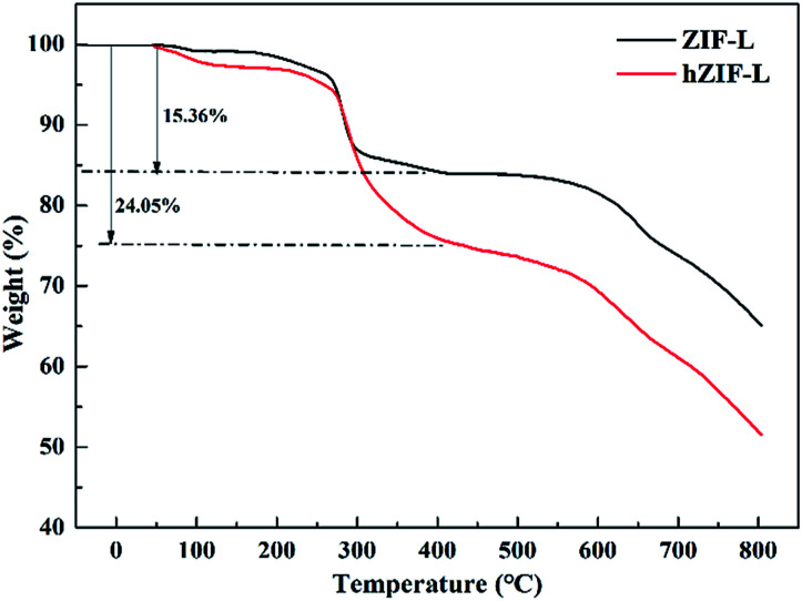 Fig. 8