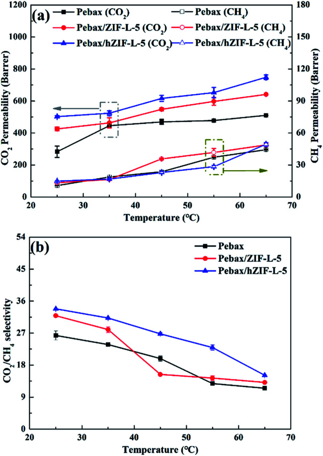 Fig. 17