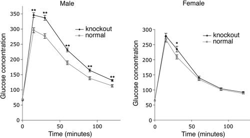 FIG. 6.