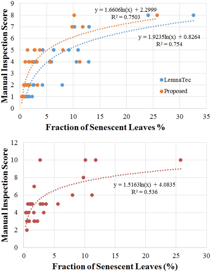 Fig 11