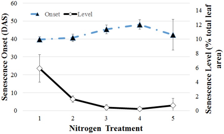 Fig 10