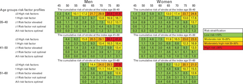 FIGURE 4