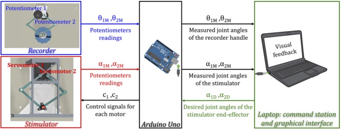 FIGURE 3