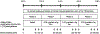 Figure 1 -