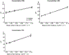 Figure 3 -