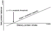 Figure 2 -