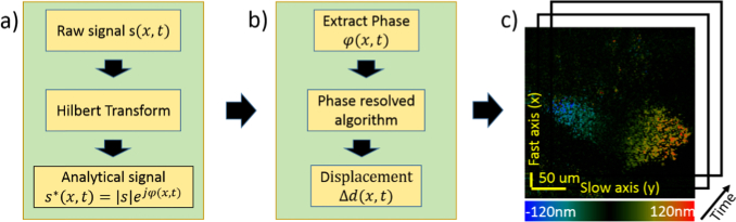 Fig. 2.