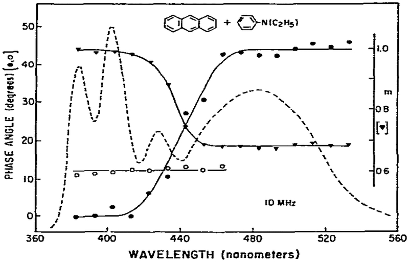 Fig. 10.