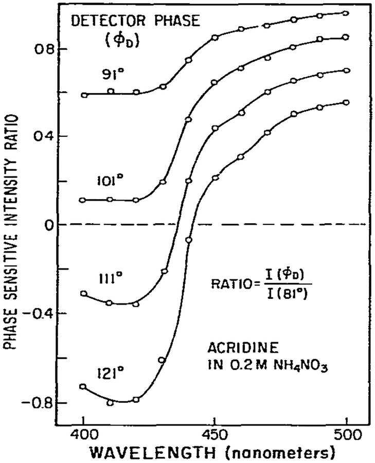 Fig. 9.