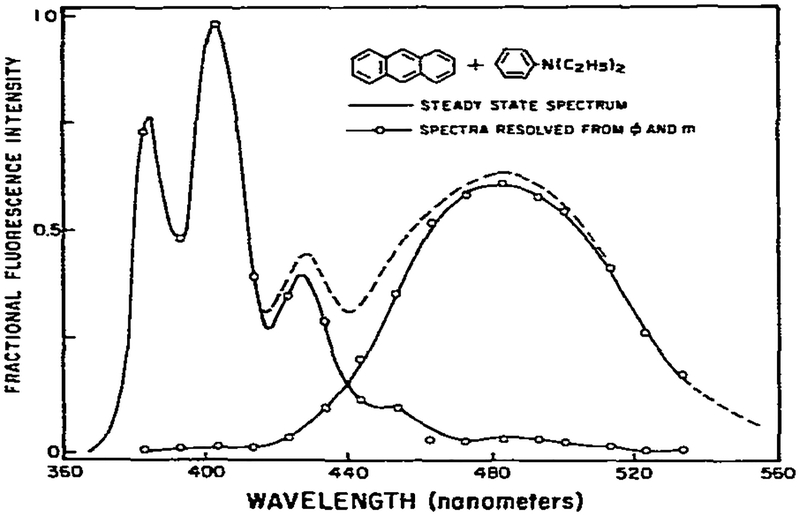 Fig. 11.