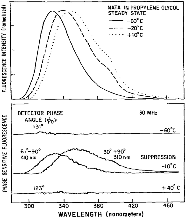 Fig. 14.