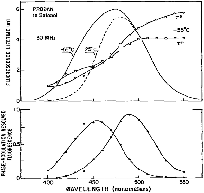 Fig. 12.