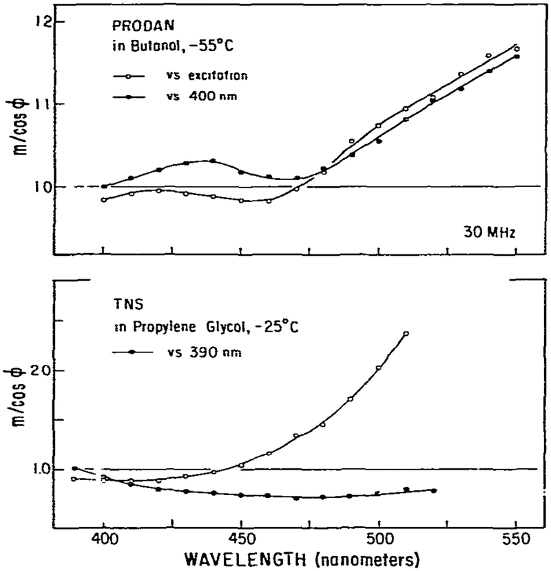 Fig. 13.